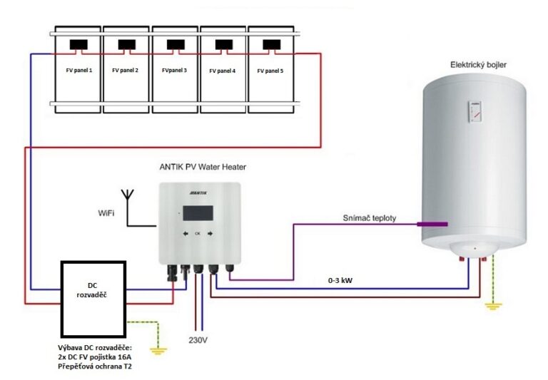 Schéma solárního fotovoltaického ohřevu vody v bojleru s měničem ANTIK V3